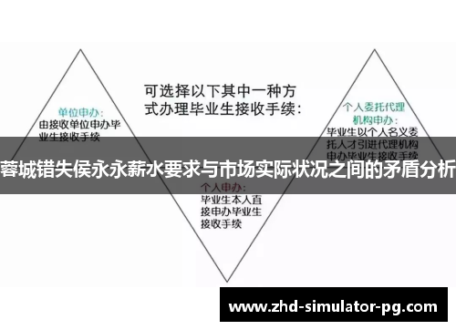 蓉城错失侯永永薪水要求与市场实际状况之间的矛盾分析