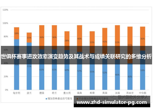 世俱杯赛事进攻效率演变趋势及其战术与成绩关联研究的多维分析