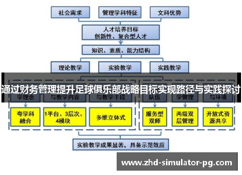 通过财务管理提升足球俱乐部战略目标实现路径与实践探讨