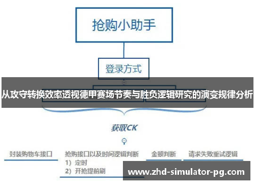 从攻守转换效率透视德甲赛场节奏与胜负逻辑研究的演变规律分析 从攻守转换效率透视德甲赛场节奏与胜负逻辑研究的演变规律分析